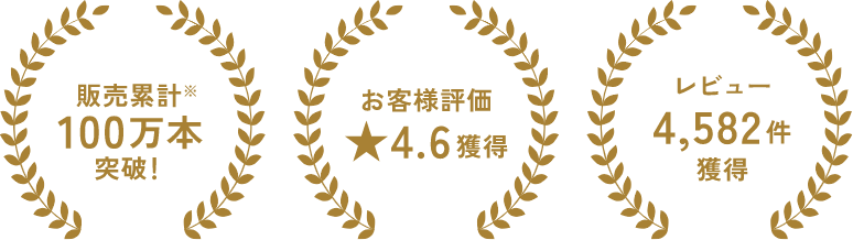 販売累計100万本突破！　お客様評価星4.6獲得　レビュー4582件獲得