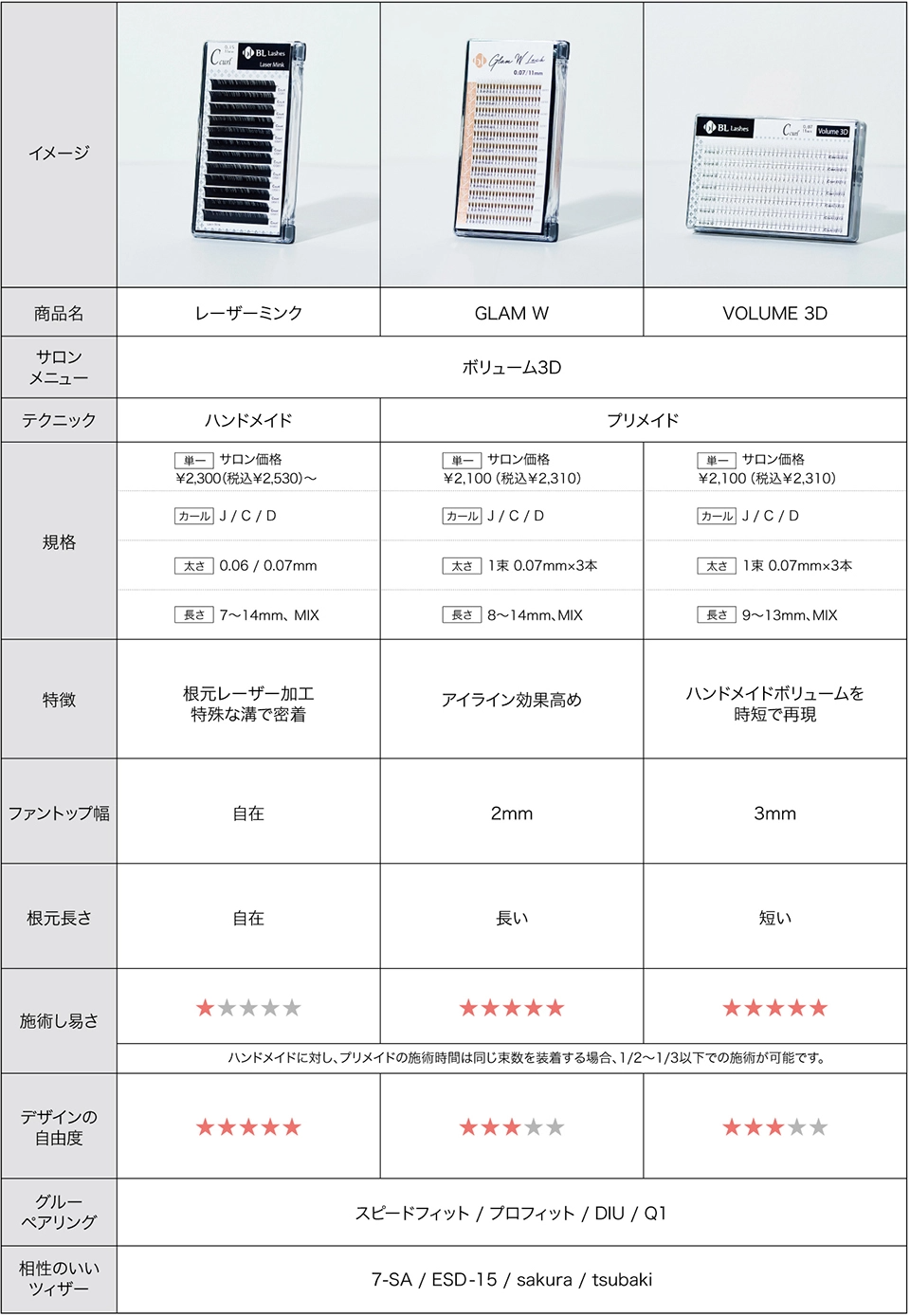 ボリュームラッシュ早わかりチャート