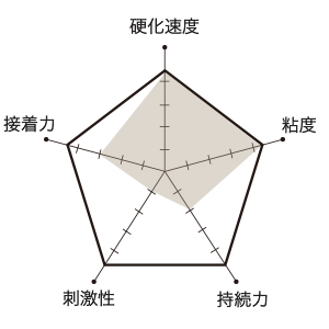 マツエクグルーのオススメADVANCED(アドバンスグルー)の比較