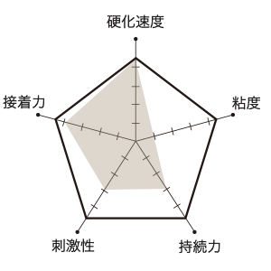 マツエクグルーのオススメDIU GLUE (ディウグルー)の比較