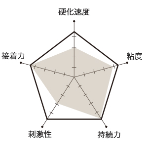 マツエクグルーのオススメQ-1(キューワン)の比較