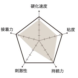 マツエクグルーのオススメプロフィットの比較