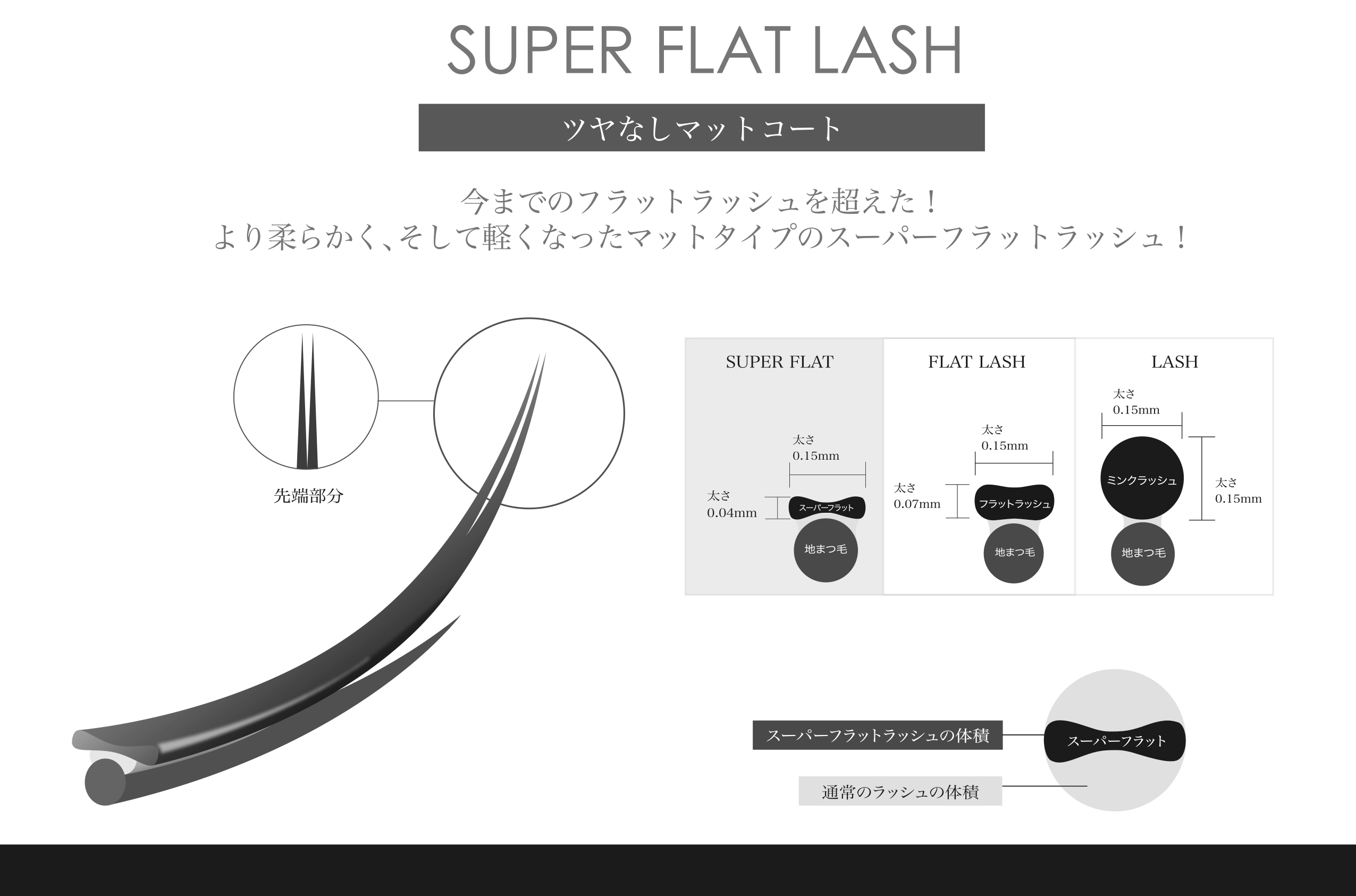 BL lashesのスーパーフラットのここがすごい